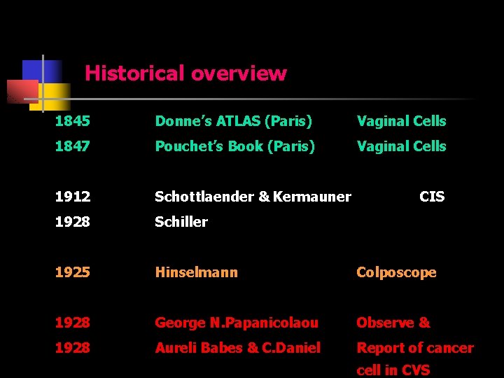 Historical overview 1845 Donne’s ATLAS (Paris) Vaginal Cells 1847 Pouchet’s Book (Paris) Vaginal Cells