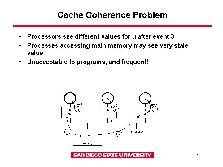 Cache Coherence Problem • Processors see different values for u after event 3 • Cache Coherence Problem • Processors see different values for u after event 3 •