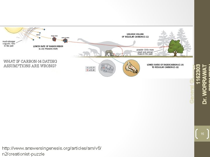 General Geology 1162303 Dr. WORRAWAT 15 http: //www. answersingenesis. org/articles/am/v 6/ n 2/creationist-puzzle 