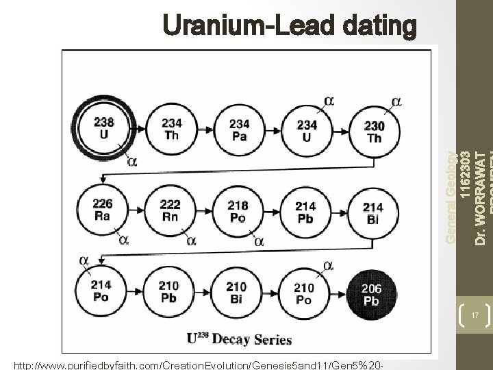 General Geology 1162303 Dr. WORRAWAT Uranium-Lead dating 17 http: //www. purifiedbyfaith. com/Creation. Evolution/Genesis 5