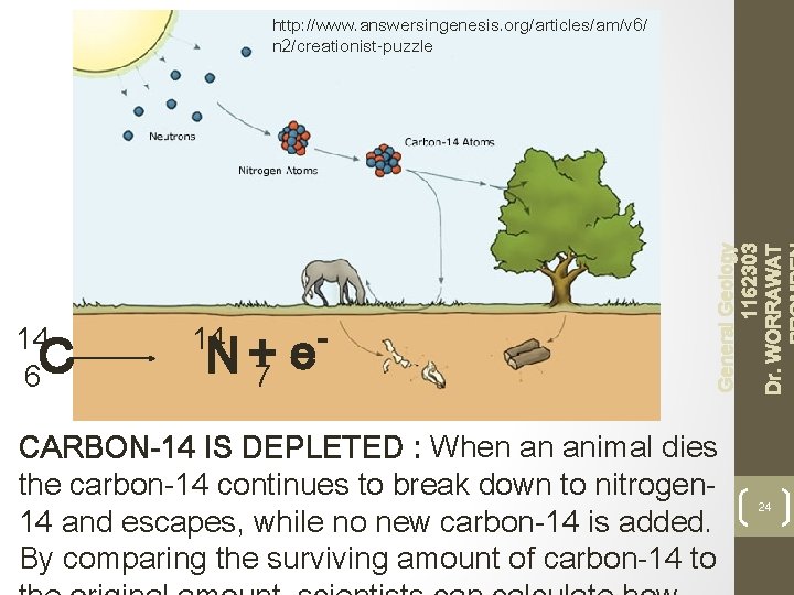 14 6 C 14 N +7 e - General Geology 1162303 Dr. WORRAWAT http: