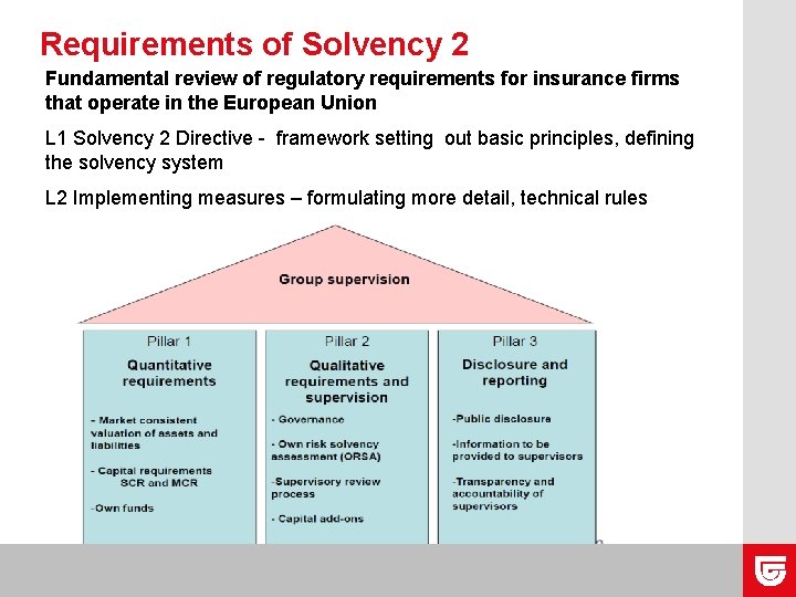 Requirements of Solvency 2 Fundamental review of regulatory requirements for insurance firms that operate