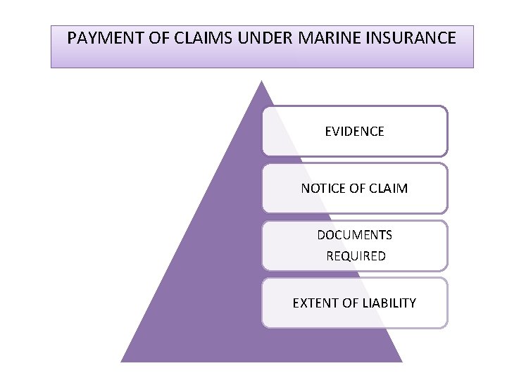 PAYMENT OF CLAIMS UNDER MARINE INSURANCE EVIDENCE NOTICE OF CLAIM DOCUMENTS REQUIRED EXTENT OF