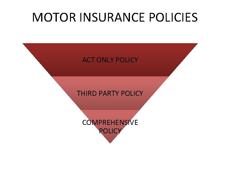 MOTOR INSURANCE POLICIES ACT ONLY POLICY THIRD PARTY POLICY COMPREHENSIVE POLICY 