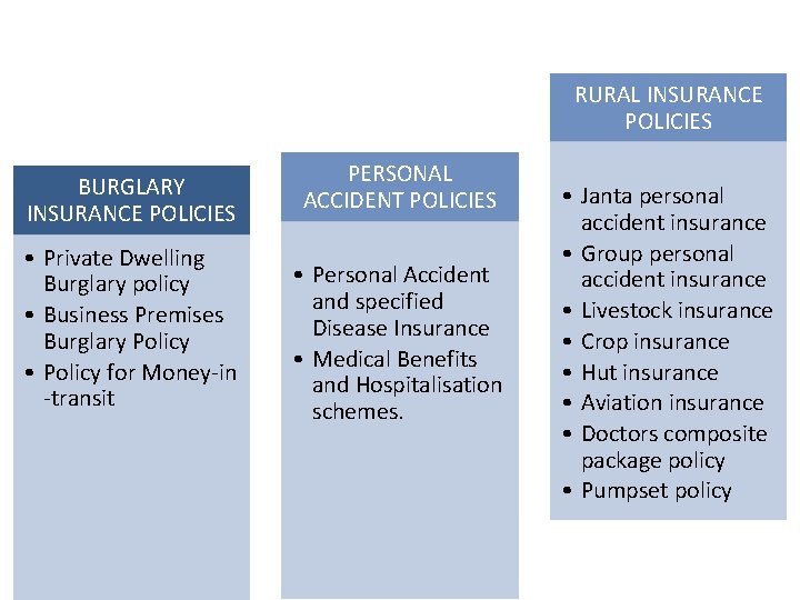RURAL INSURANCE POLICIES BURGLARY INSURANCE POLICIES • Private Dwelling Burglary policy • Business Premises