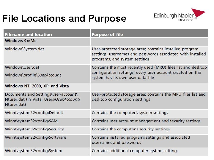 File Locations and Purpose File Locations and Purpose