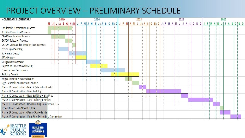 PROJECT OVERVIEW – PRELIMINARY SCHEDULE PROJECT OVERVIEW – PRELIMINARY SCHEDULE