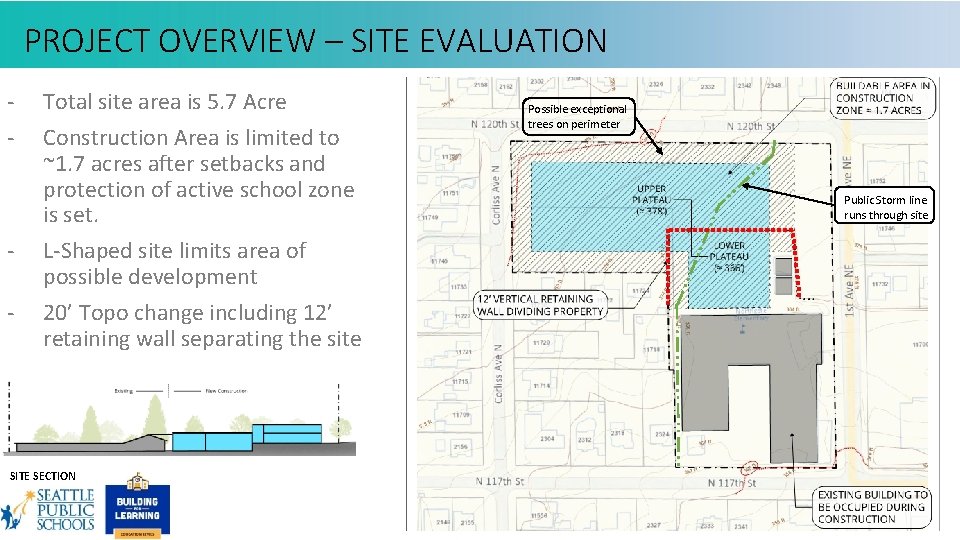 PROJECT OVERVIEW – SITE EVALUATION - - Total site area is 5. 7 Acre PROJECT OVERVIEW – SITE EVALUATION - - Total site area is 5. 7 Acre