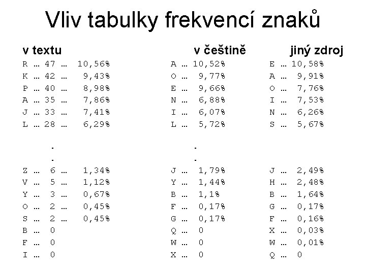 Vliv tabulky frekvencí znaků v textu R K P A J L Z V