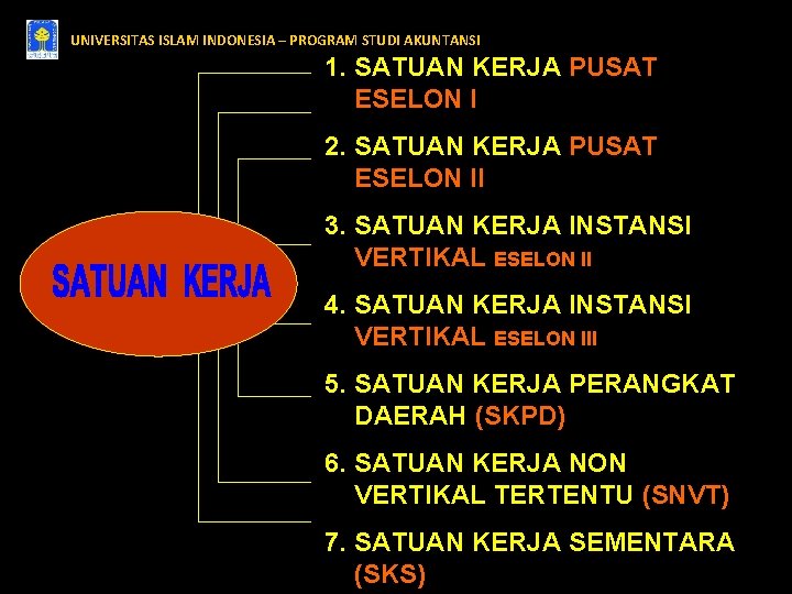 UNIVERSITAS ISLAM INDONESIA – PROGRAM STUDI AKUNTANSI 1. SATUAN KERJA PUSAT ESELON I 2.