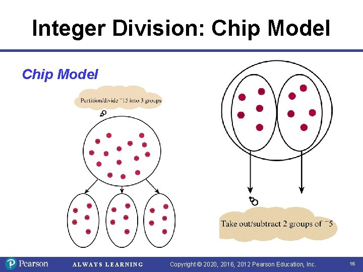 Integer Division: Chip Model ALWAYS LEARNING Copyright © 2020, 2016, 2012 Pearson Education, Inc. Integer Division: Chip Model ALWAYS LEARNING Copyright © 2020, 2016, 2012 Pearson Education, Inc.
