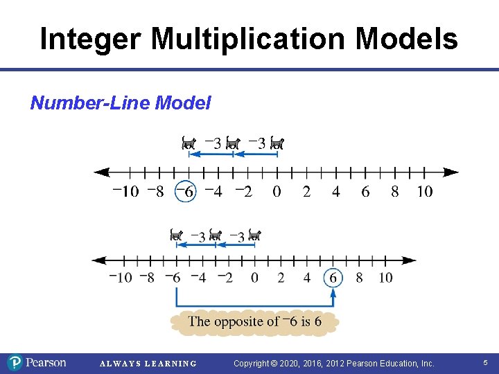 Integer Multiplication Models Number-Line Model ALWAYS LEARNING Copyright © 2020, 2016, 2012 Pearson Education, Integer Multiplication Models Number-Line Model ALWAYS LEARNING Copyright © 2020, 2016, 2012 Pearson Education,