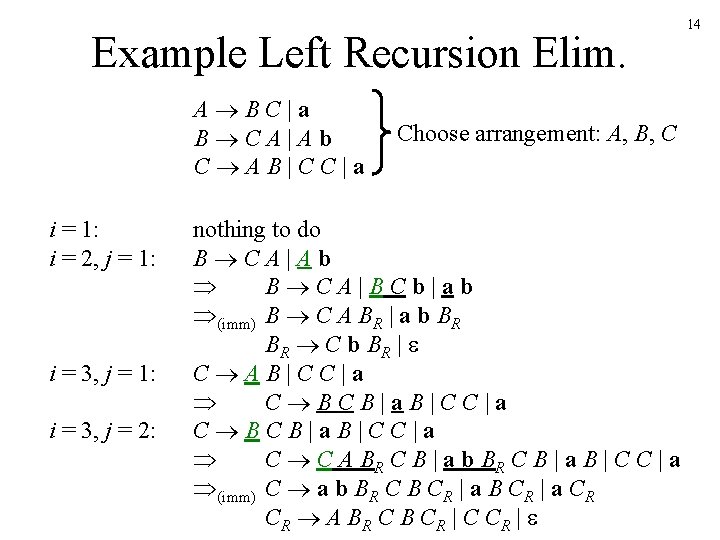 Example Left Recursion Elim. A BC|a B CA|Ab C AB|CC|a i = 1: i