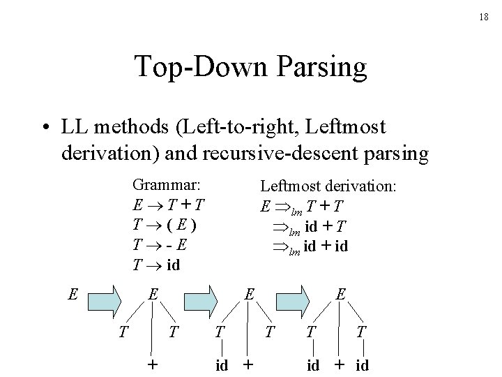 18 Top-Down Parsing • LL methods (Left-to-right, Leftmost derivation) and recursive-descent parsing Grammar: E