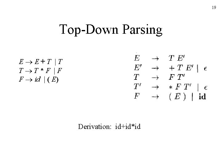 19 Top-Down Parsing E E+T |T T T*F |F F id | ( E)