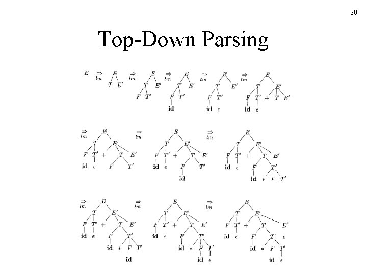 20 Top-Down Parsing 
