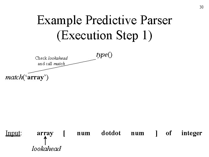 30 Example Predictive Parser (Execution Step 1) type() Check lookahead and call match(‘array’) Input: