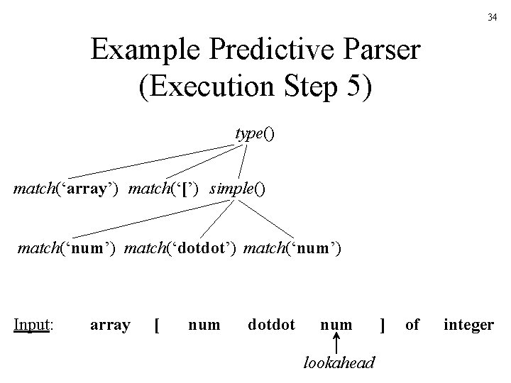 34 Example Predictive Parser (Execution Step 5) type() match(‘array’) match(‘[’) simple() match(‘num’) match(‘dotdot’) match(‘num’)
