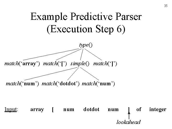 35 Example Predictive Parser (Execution Step 6) type() match(‘array’) match(‘[’) simple() match(‘]’) match(‘num’) match(‘dotdot’)