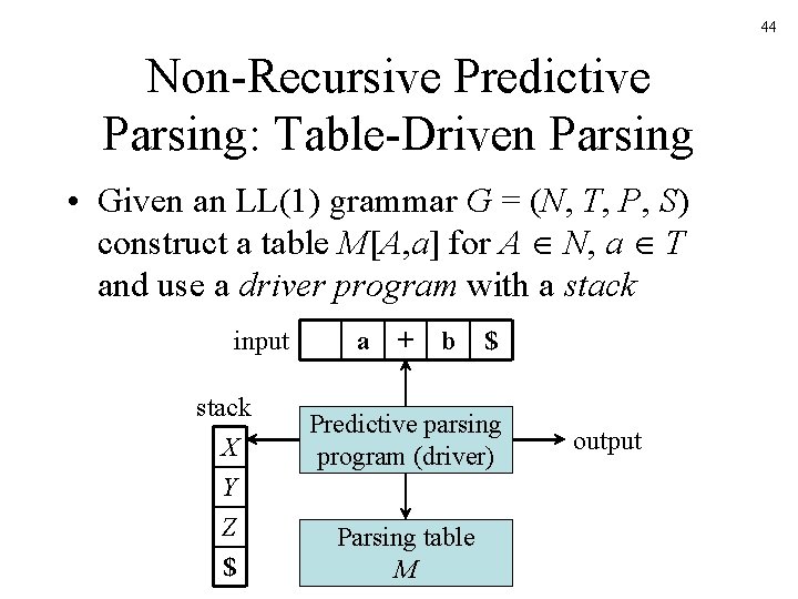 44 Non-Recursive Predictive Parsing: Table-Driven Parsing • Given an LL(1) grammar G = (N,