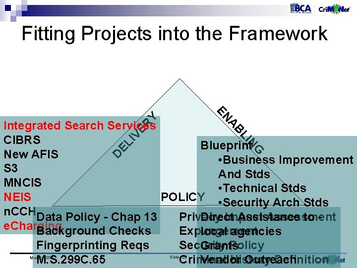 Fitting Projects into the Framework Y EN D G N EL LI IV B