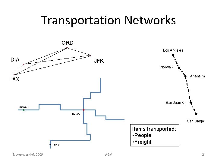 Transportation Networks ORD Los Angeles DIA JFK Norwalk Anaheim LAX San Juan C. BEGIN