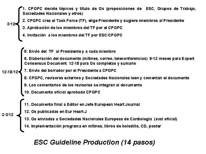 1. CPGPC decide tópicos y título de Gs (proposiciones de Sociedades Nacionales y otros)