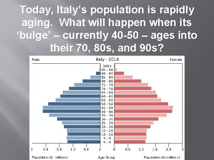 Today, Italy’s population is rapidly aging. What will happen when its ‘bulge’ – currently