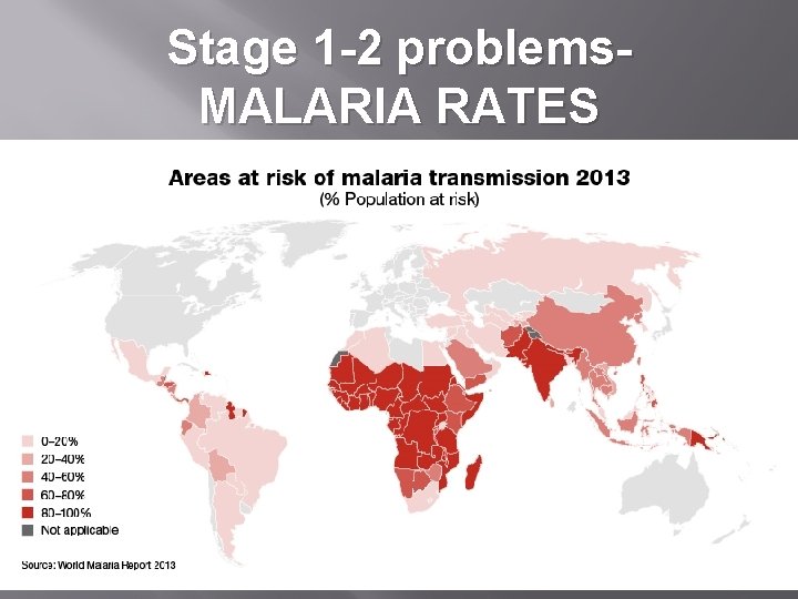 Stage 1 -2 problems. MALARIA RATES 