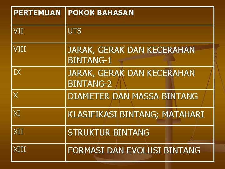 PERTEMUAN POKOK BAHASAN VII UTS VIII X JARAK, GERAK DAN KECERAHAN BINTANG-1 JARAK, GERAK