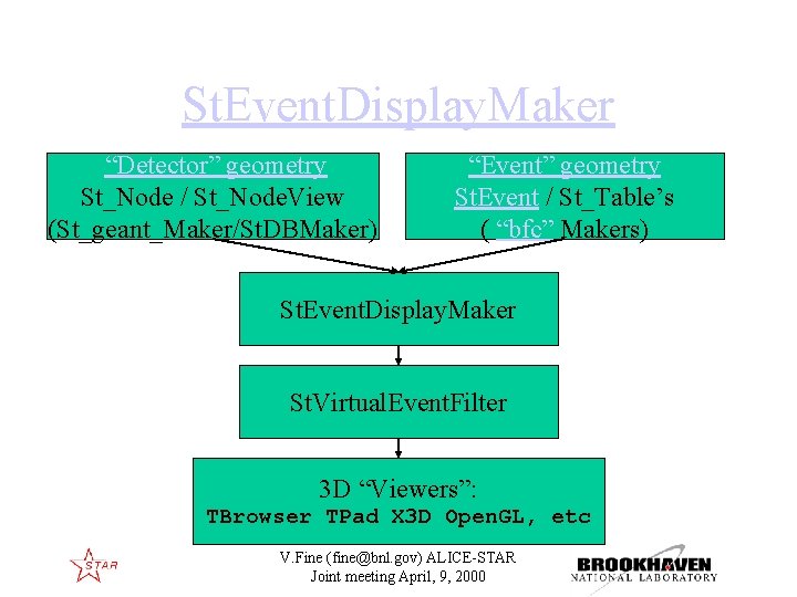 St. Event. Display. Maker “Detector” geometry St_Node / St_Node. View (St_geant_Maker/St. DBMaker) “Event” geometry