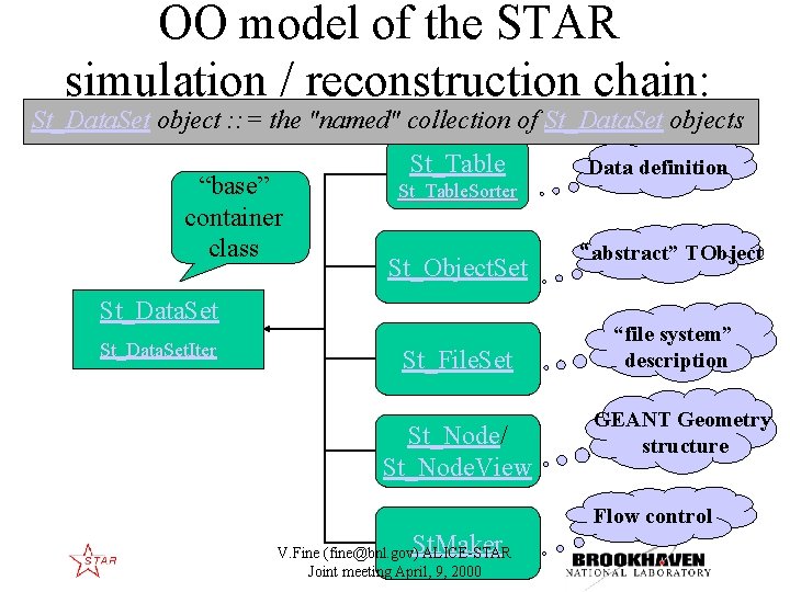 OO model of the STAR simulation / reconstruction chain: St_Data. Set object : :