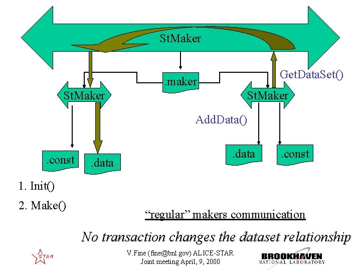 St. Maker Get. Data. Set() . maker St. Maker Add. Data() . const .