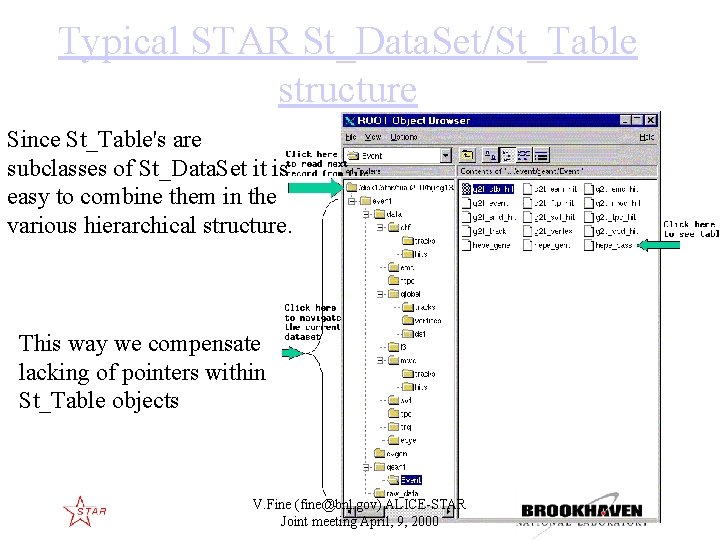 Typical STAR St_Data. Set/St_Table structure Since St_Table's are subclasses of St_Data. Set it is