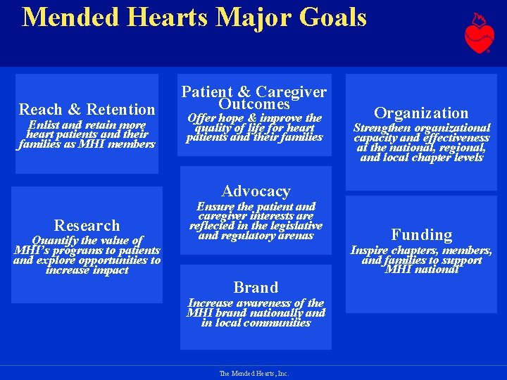 Mended Hearts Major Goals Reach & Retention Enlist and retain more heart patients and