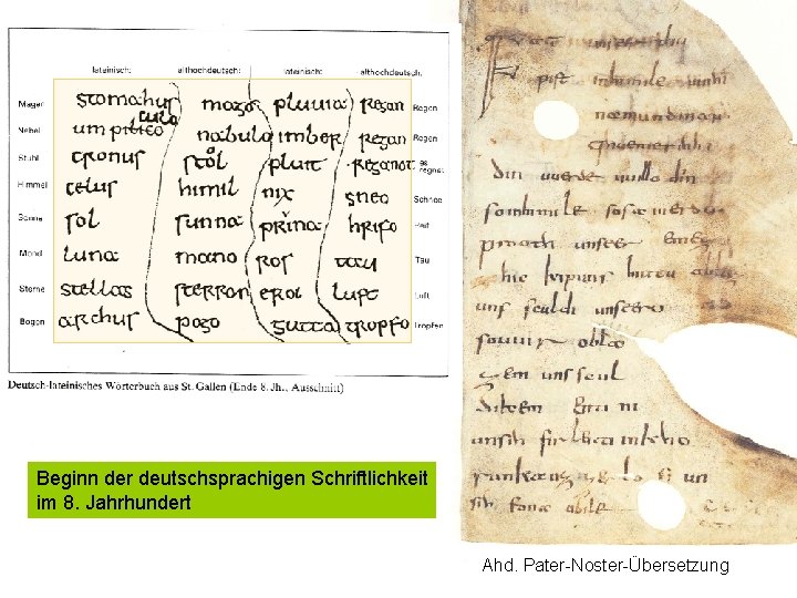 Beginn der deutschsprachigen Schriftlichkeit im 8. Jahrhundert Ahd. Pater-Noster-Übersetzung 