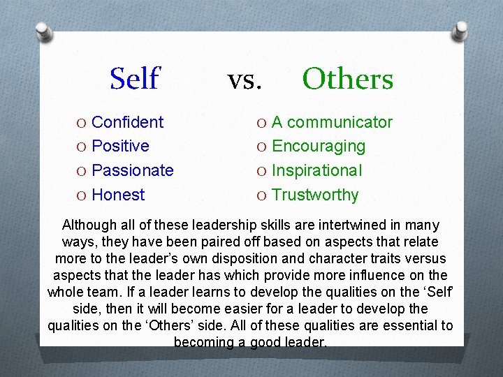 Self vs. Others O Confident O A communicator O Positive O Encouraging O Passionate