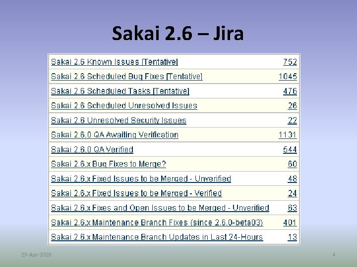 Sakai 2. 6 – Jira 29 -Apr-2009 4 