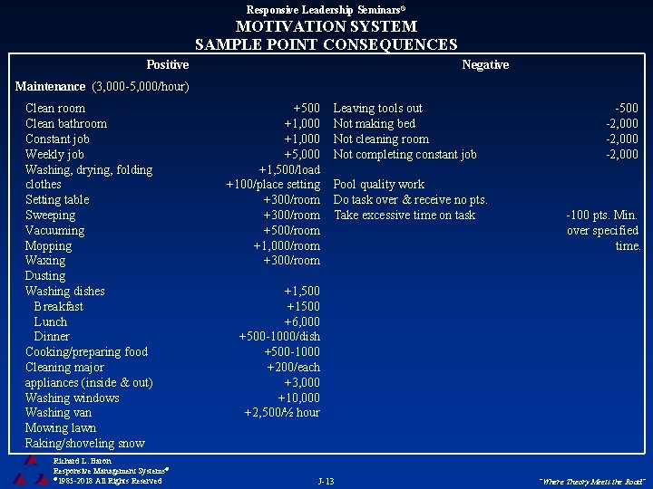 Responsive Leadership Seminars® MOTIVATION SYSTEM SAMPLE POINT CONSEQUENCES Positive Negative Maintenance (3, 000 -5,