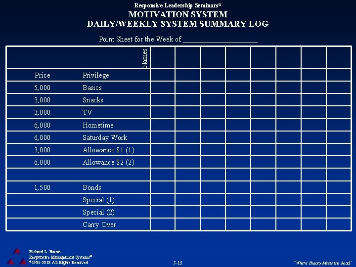 Responsive Leadership Seminars® MOTIVATION SYSTEM DAILY/WEEKLY SYSTEM SUMMARY LOG Names Point Sheet for the