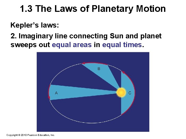 1. 3 The Laws of Planetary Motion Kepler’s laws: 2. Imaginary line connecting Sun