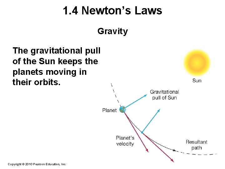 1. 4 Newton’s Laws Gravity The gravitational pull of the Sun keeps the planets