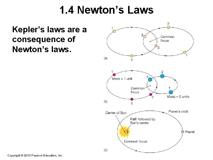 1. 4 Newton’s Laws Kepler’s laws are a consequence of Newton’s laws. Copyright ©