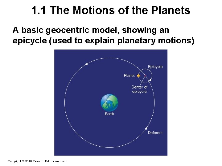 1. 1 The Motions of the Planets A basic geocentric model, showing an epicycle