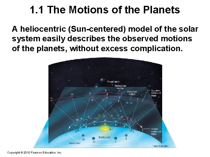 1. 1 The Motions of the Planets A heliocentric (Sun-centered) model of the solar