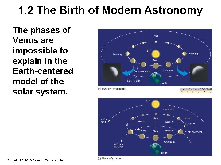 1. 2 The Birth of Modern Astronomy The phases of Venus are impossible to