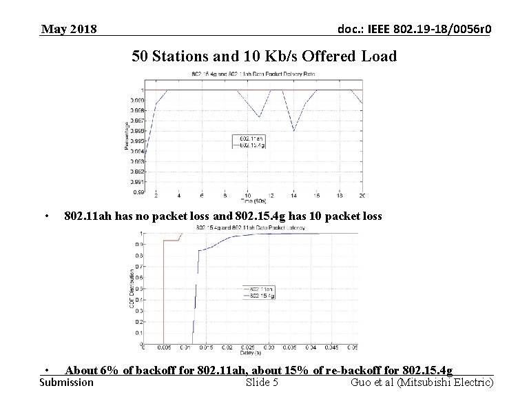 doc. : IEEE 802. 19 -18/0056 r 0 May 2018 50 Stations and 10