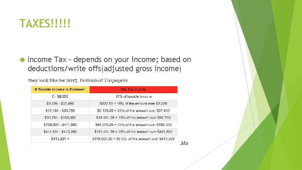 TAXES!!!!! Income Tax – depends on your income; based on deductions/write offs(adjusted gross income)