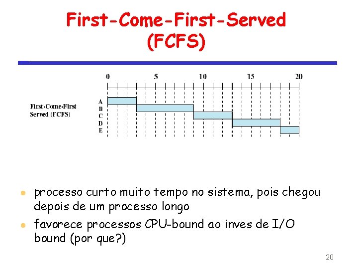 First-Come-First-Served (FCFS) processo curto muito tempo no sistema, pois chegou depois de um processo