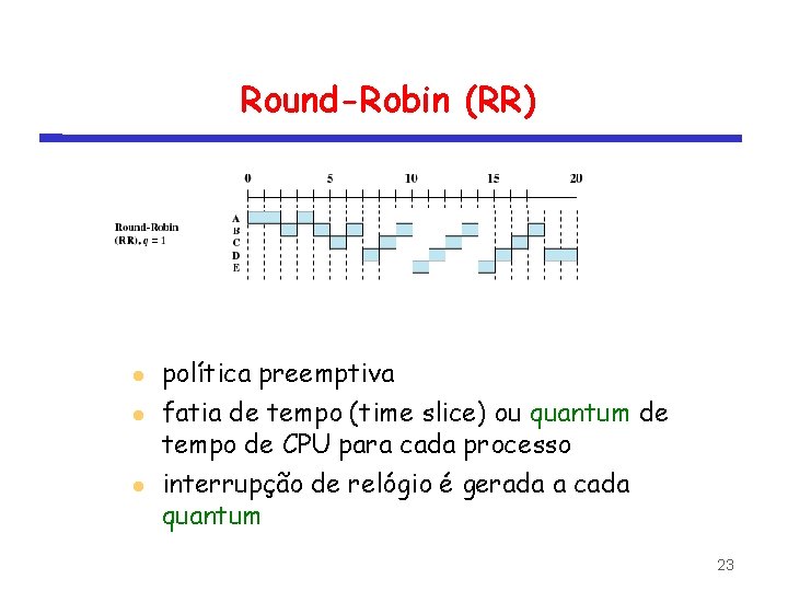 Round-Robin (RR) política preemptiva fatia de tempo (time slice) ou quantum de tempo de